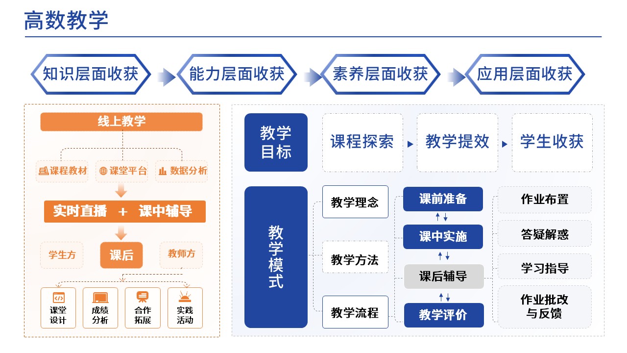  37-1高等数学(架构图)第3页预览图