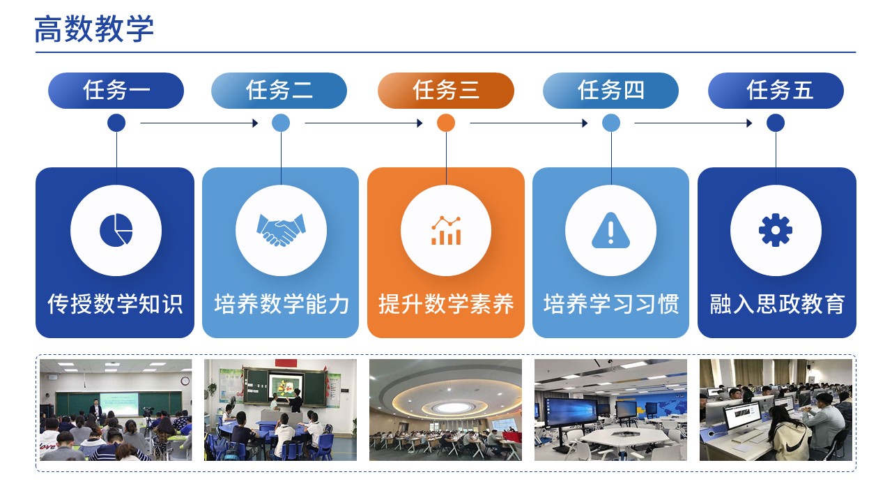  37-1高等数学(架构图)第4页预览图
