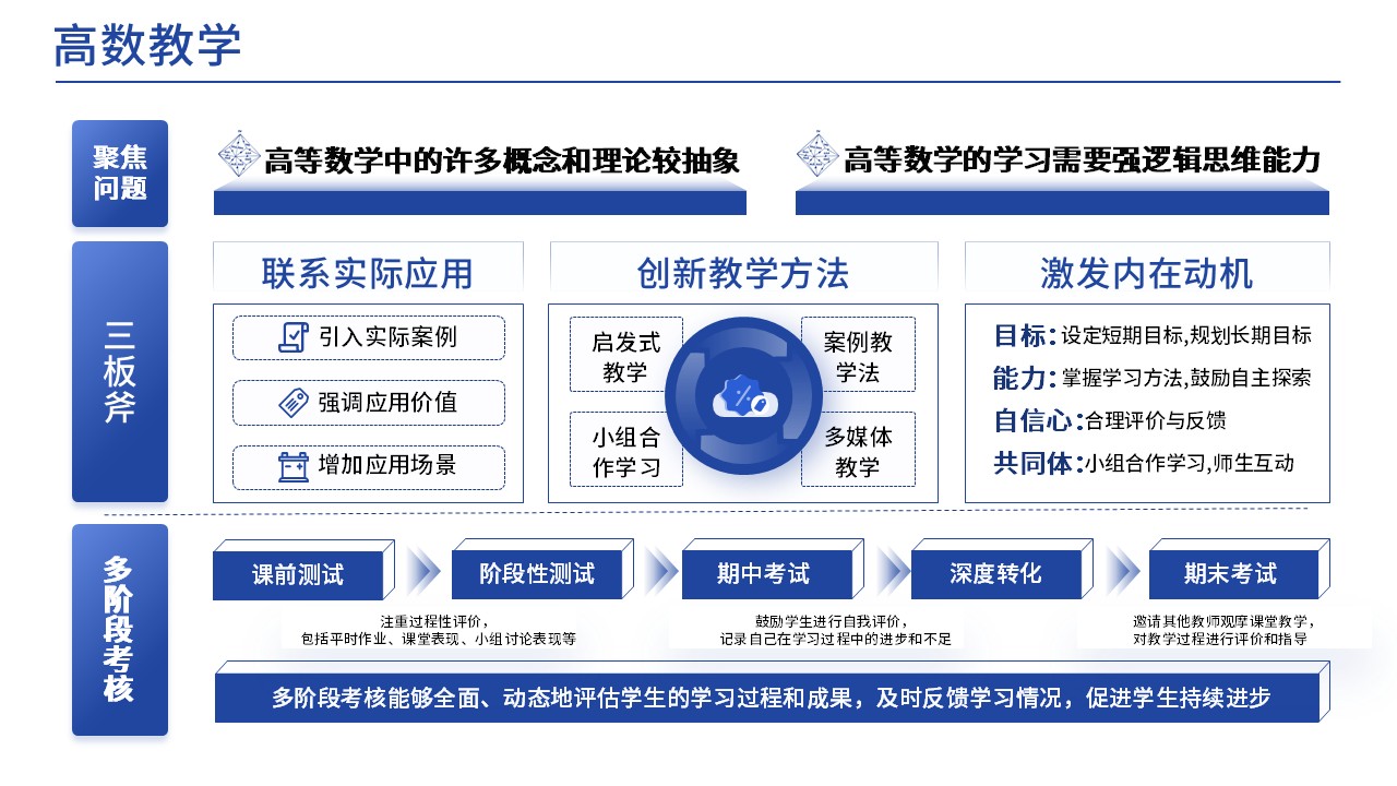  37-1高等数学(架构图)第5页预览图