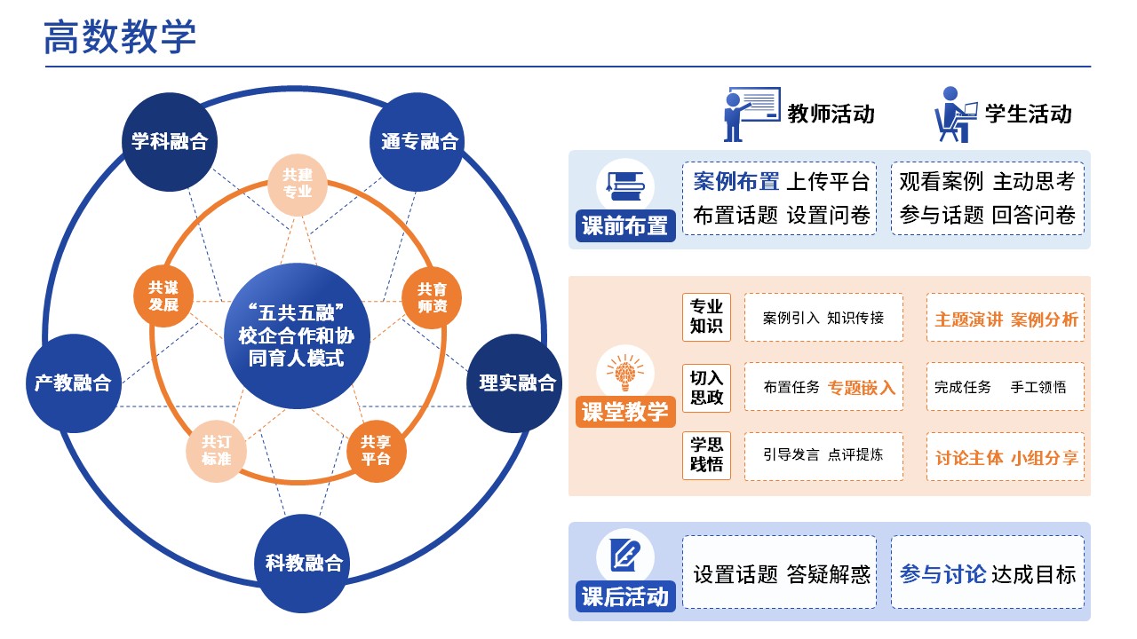  37-1高等数学(架构图)第6页预览图