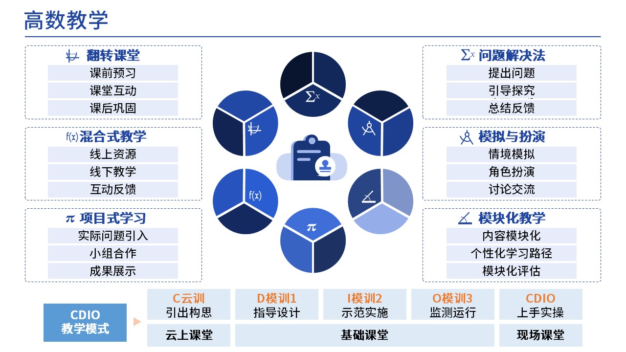  37-1高等数学(架构图)第7页预览图