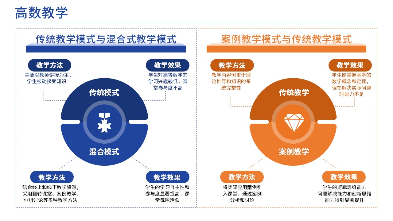  37-1高等数学(架构图)第9页预览图