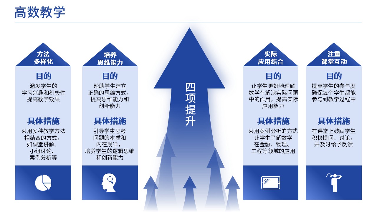  37-1高等数学(架构图)第10页预览图