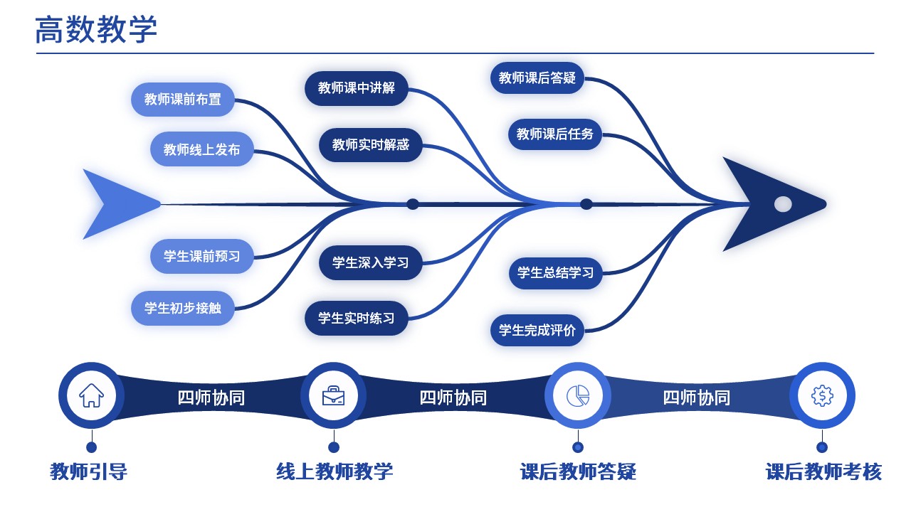  37-1高等数学(架构图)第11页预览图