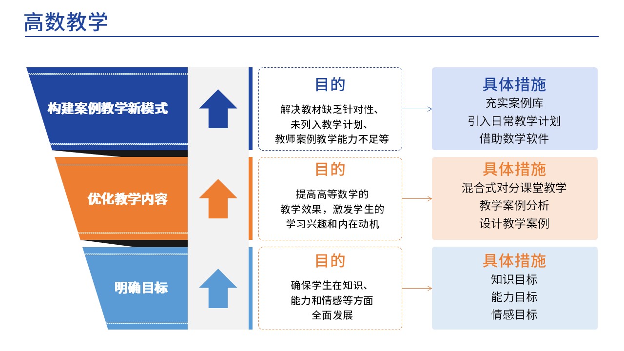  37-1高等数学(架构图)第12页预览图