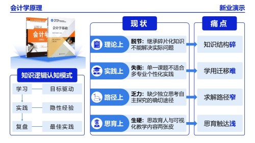 22-2会计学(架构图)蓝色
