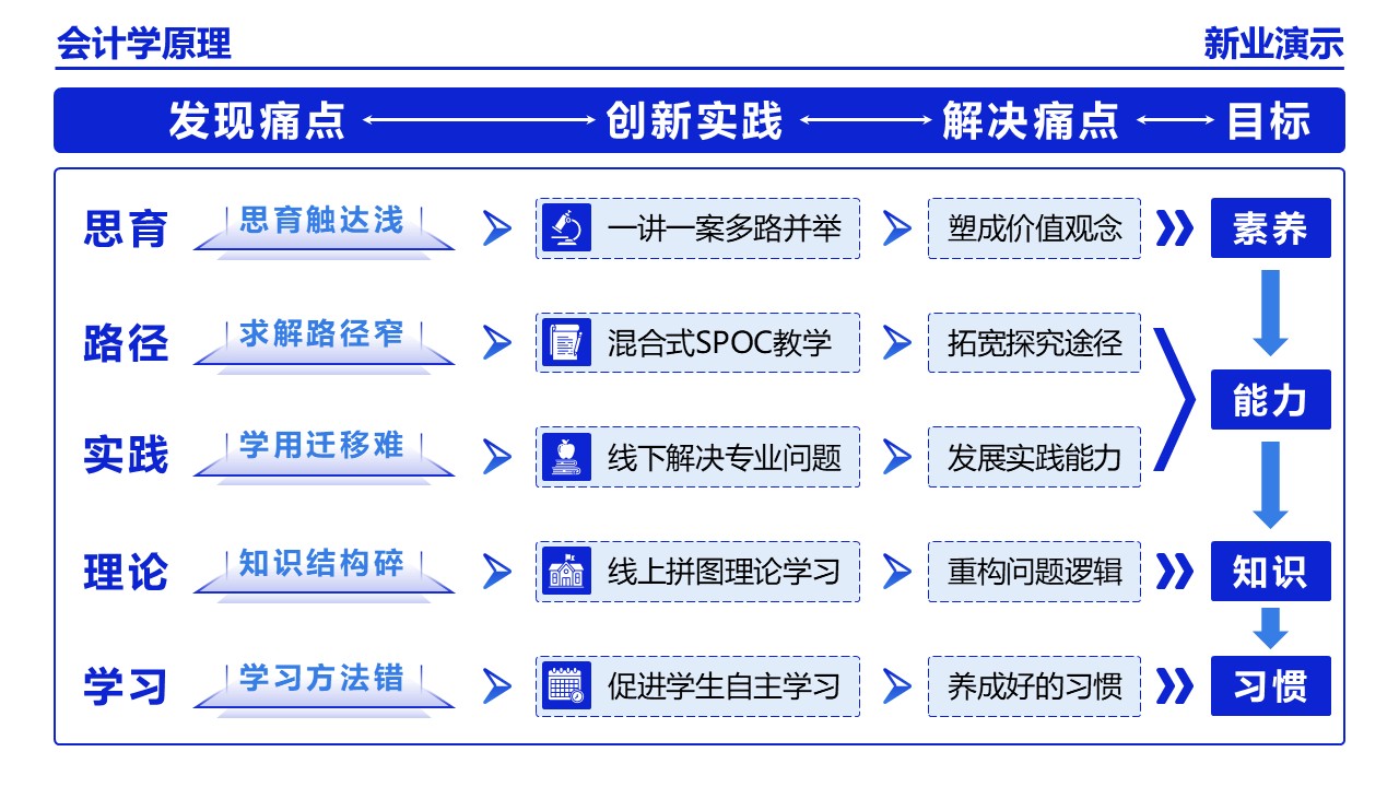 22-2会计学(架构图）蓝色第2页预览图