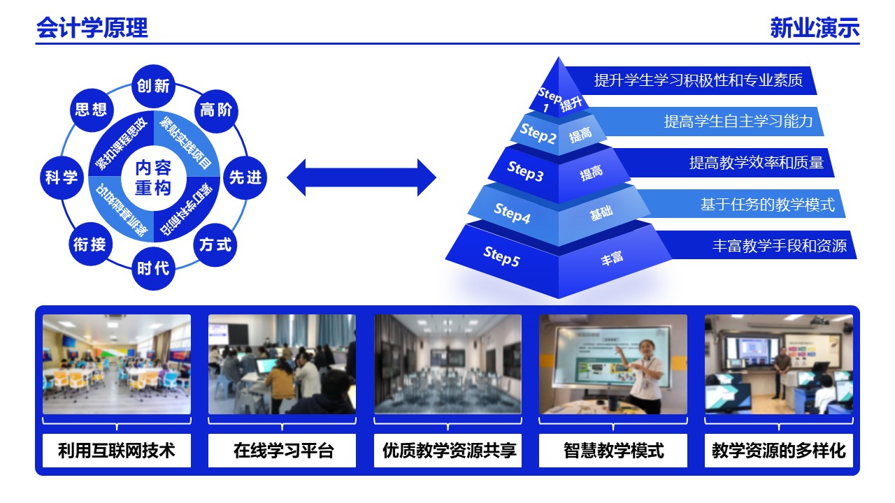 22-2会计学(架构图）蓝色第5页预览图