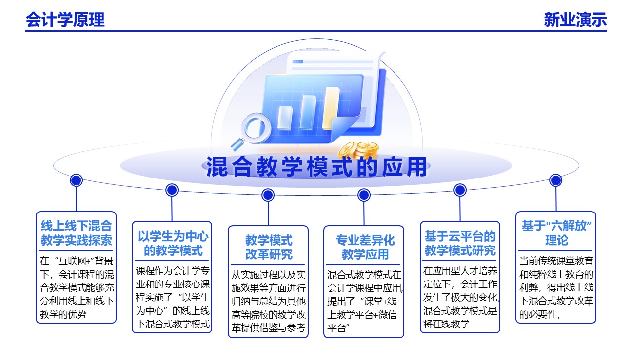 22-2会计学(架构图）蓝色第7页预览图