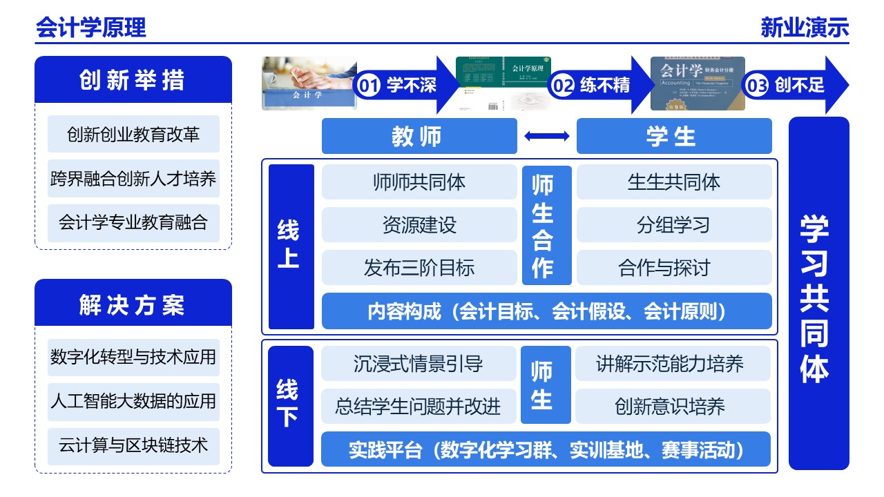22-2会计学(架构图）蓝色第9页预览图