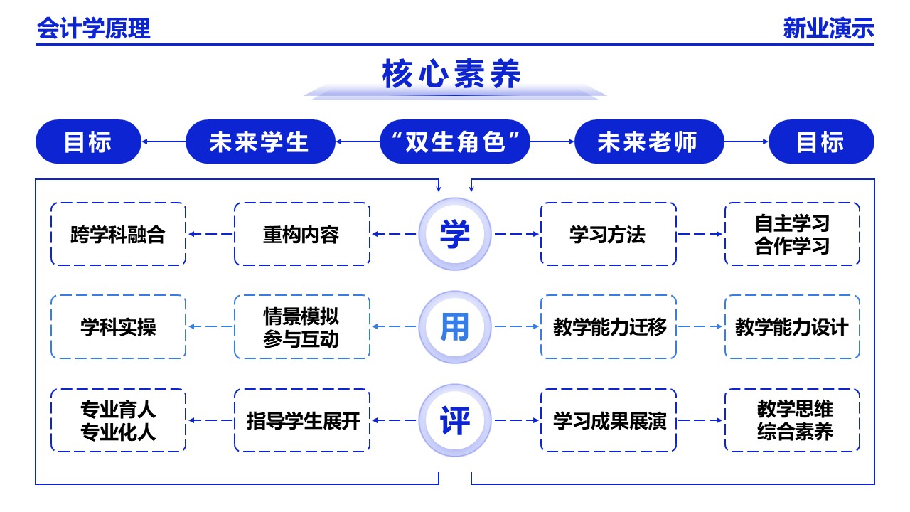 22-2会计学(架构图）蓝色第10页预览图