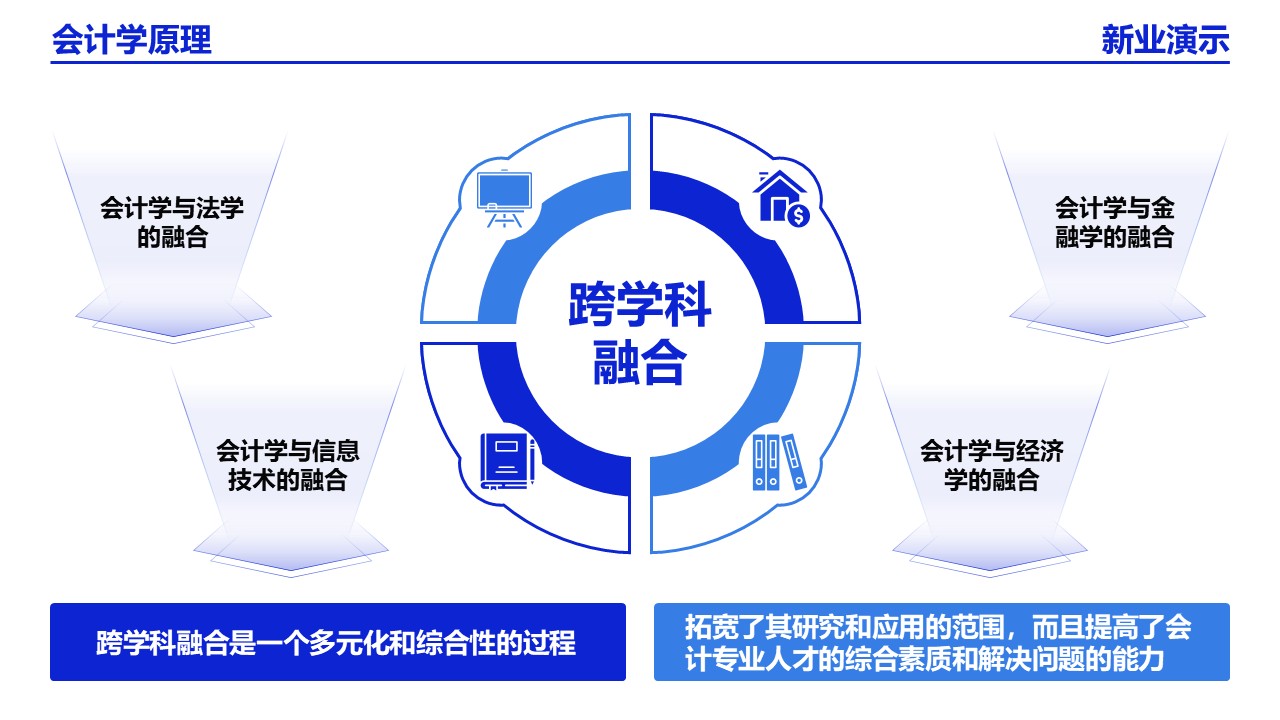 22-2会计学(架构图）蓝色第11页预览图