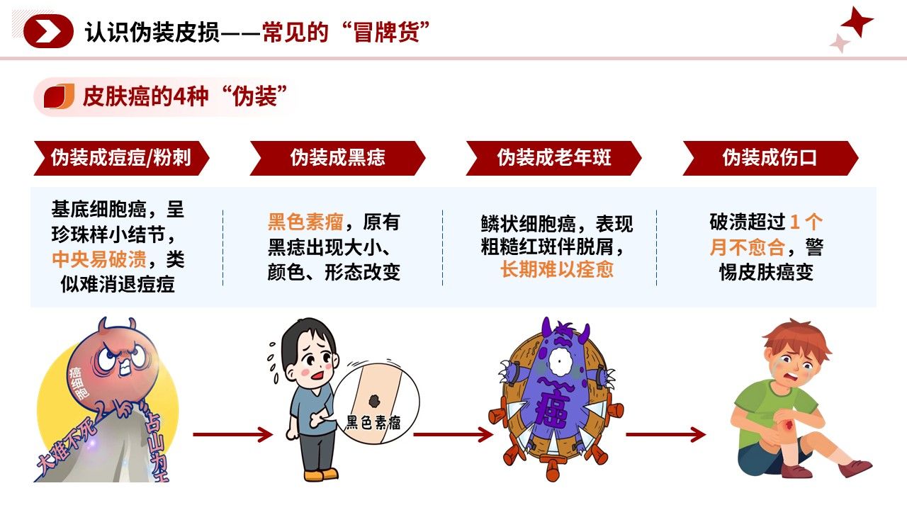105期-科普宣教-皮肤癌早期识别科普第6页预览