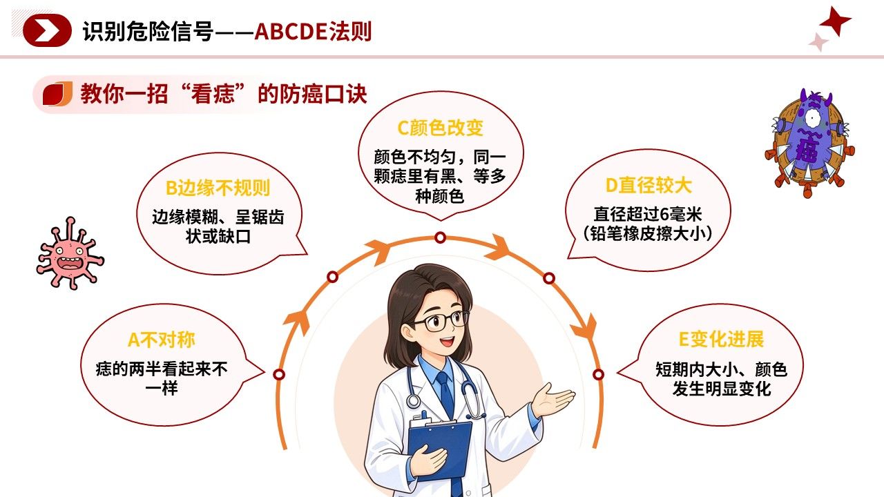 105期-科普宣教-皮肤癌早期识别科普第7页预览