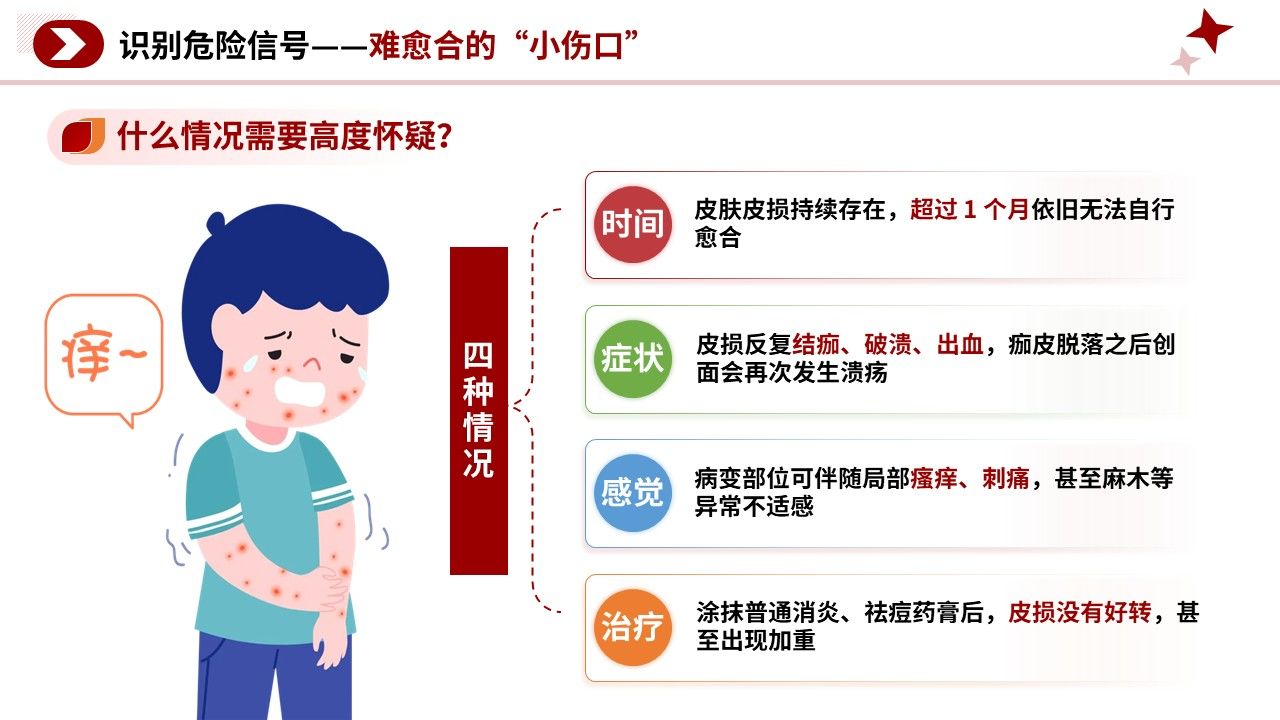 105期-科普宣教-皮肤癌早期识别科普第8页预览