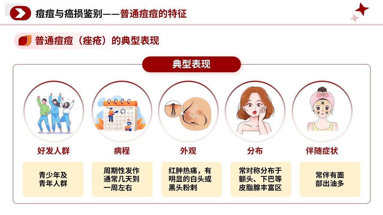 105期-科普宣教-皮肤癌早期识别科普第10页预览