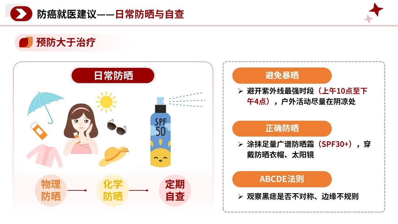 105期-科普宣教-皮肤癌早期识别科普第13页预览