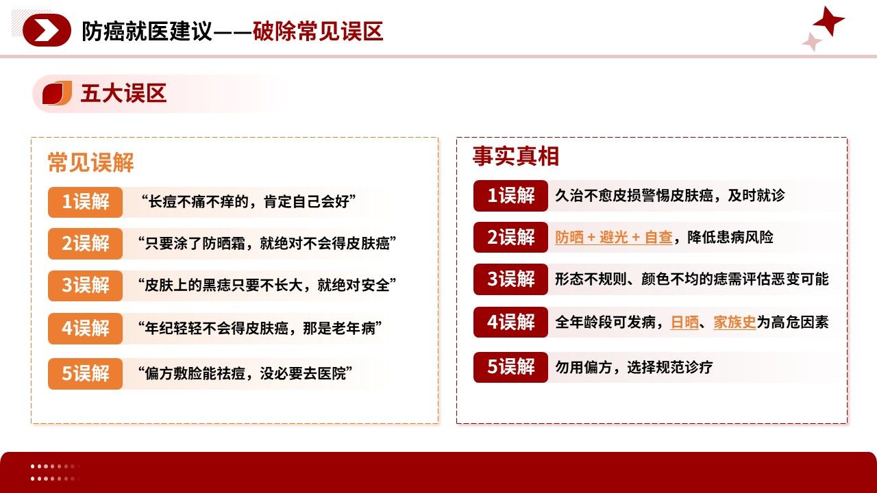 105期-科普宣教-皮肤癌早期识别科普第14页预览