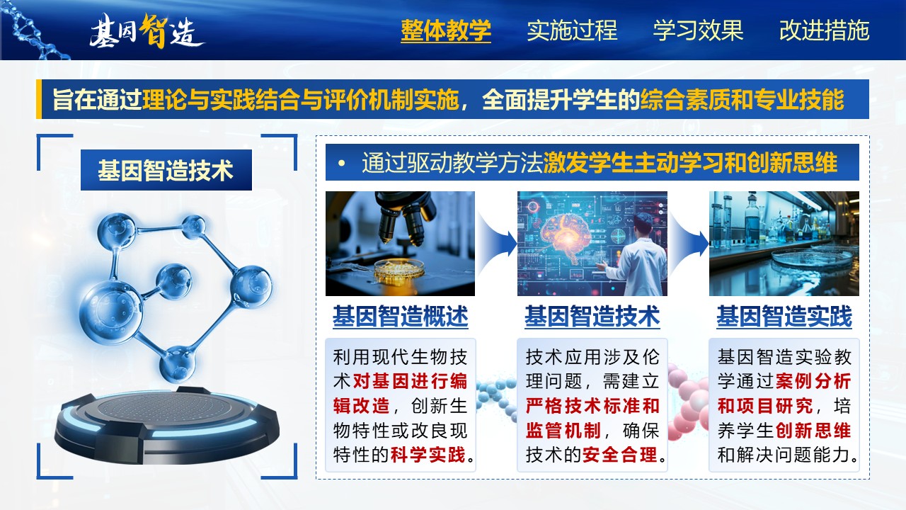 《基因智造》教学创新大赛第3页预览图