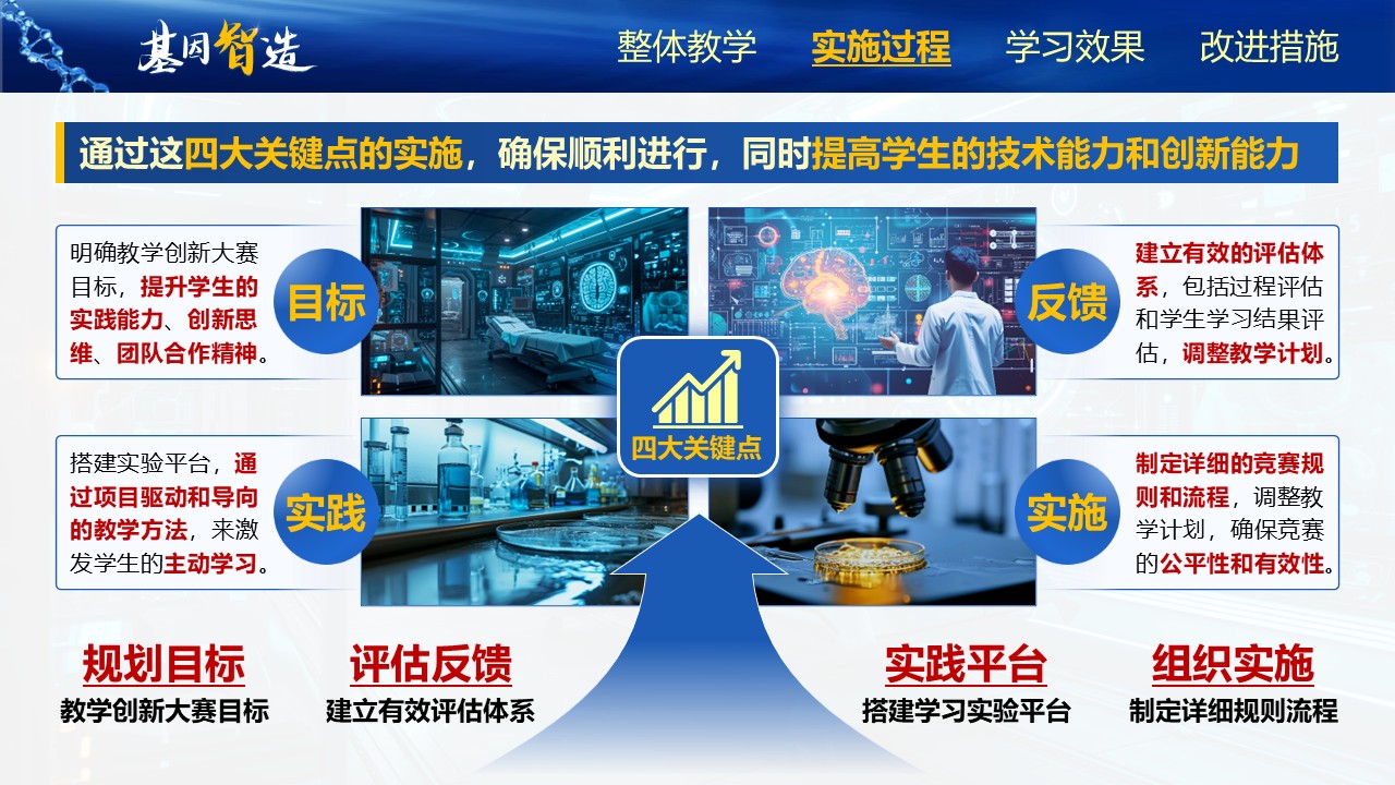 《基因智造》教学创新大赛第4页预览图