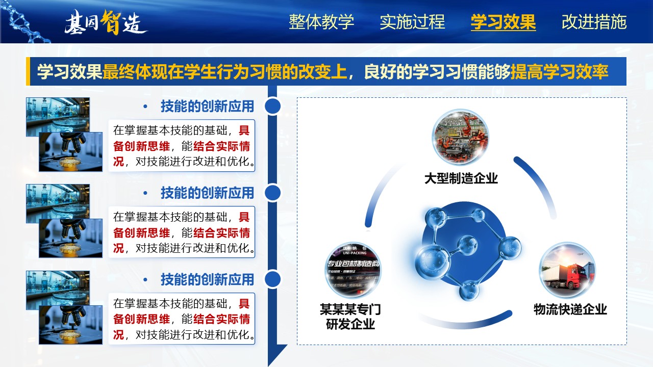 《基因智造》教学创新大赛第7页预览图