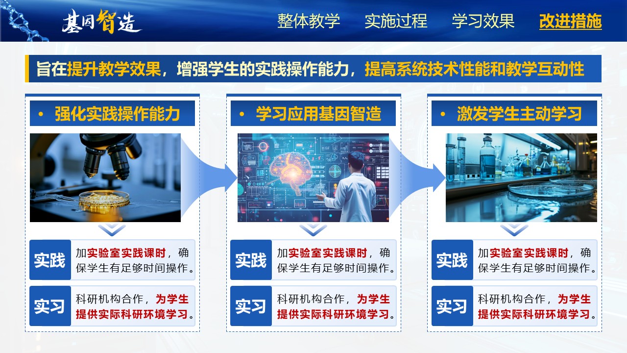 《基因智造》教学创新大赛第8页预览图