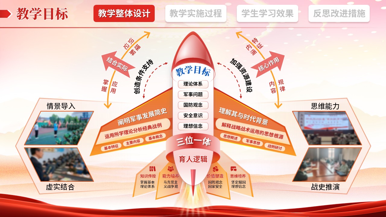 教学实施报告（军事理论-红橙蓝）