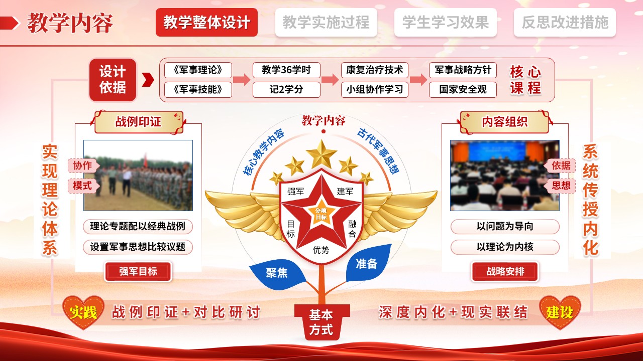 教学实施报告（军事理论-红橙蓝）第2页预览图