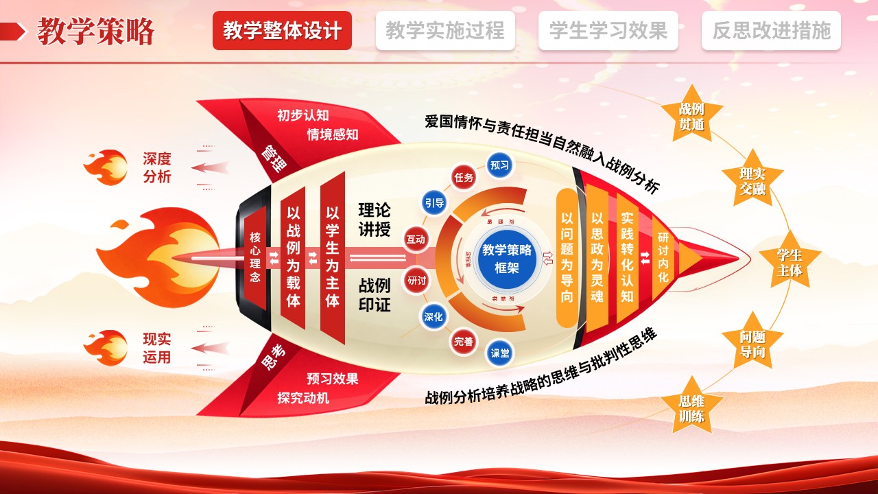 教学实施报告（军事理论-红橙蓝）第3页预览图