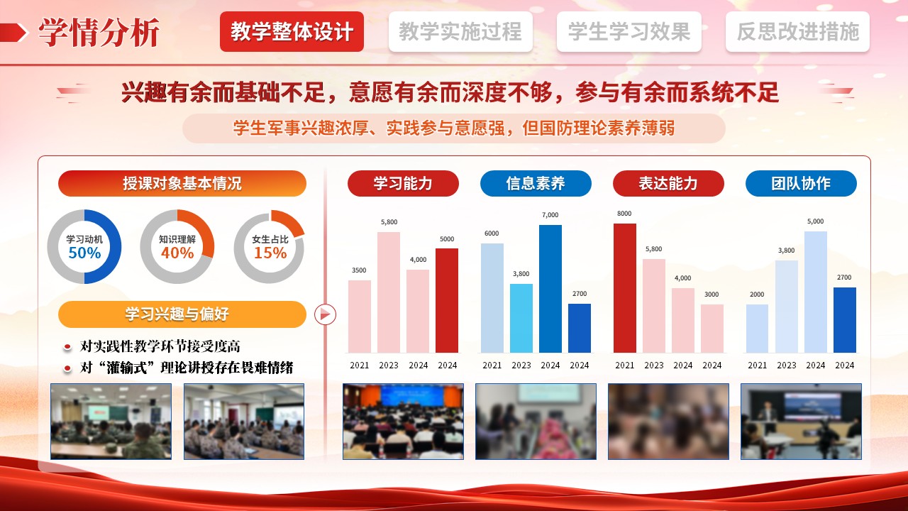 教学实施报告（军事理论-红橙蓝）第4页预览图
