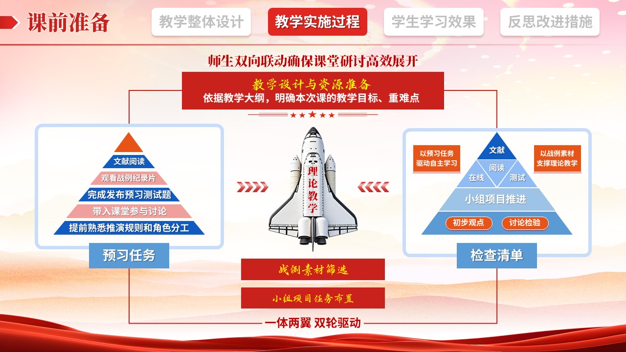 教学实施报告（军事理论-红橙蓝）第5页预览图