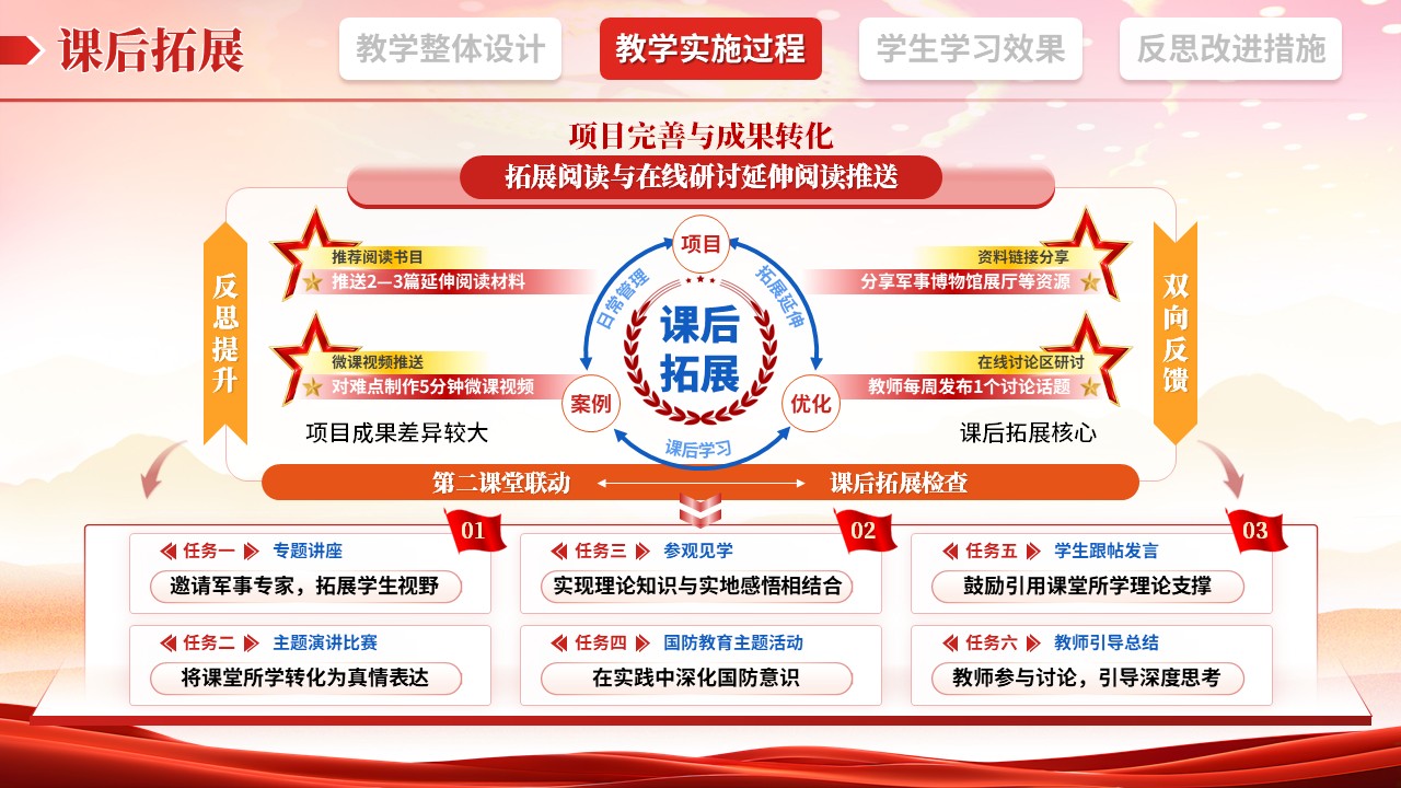 教学实施报告（军事理论-红橙蓝）第7页预览图