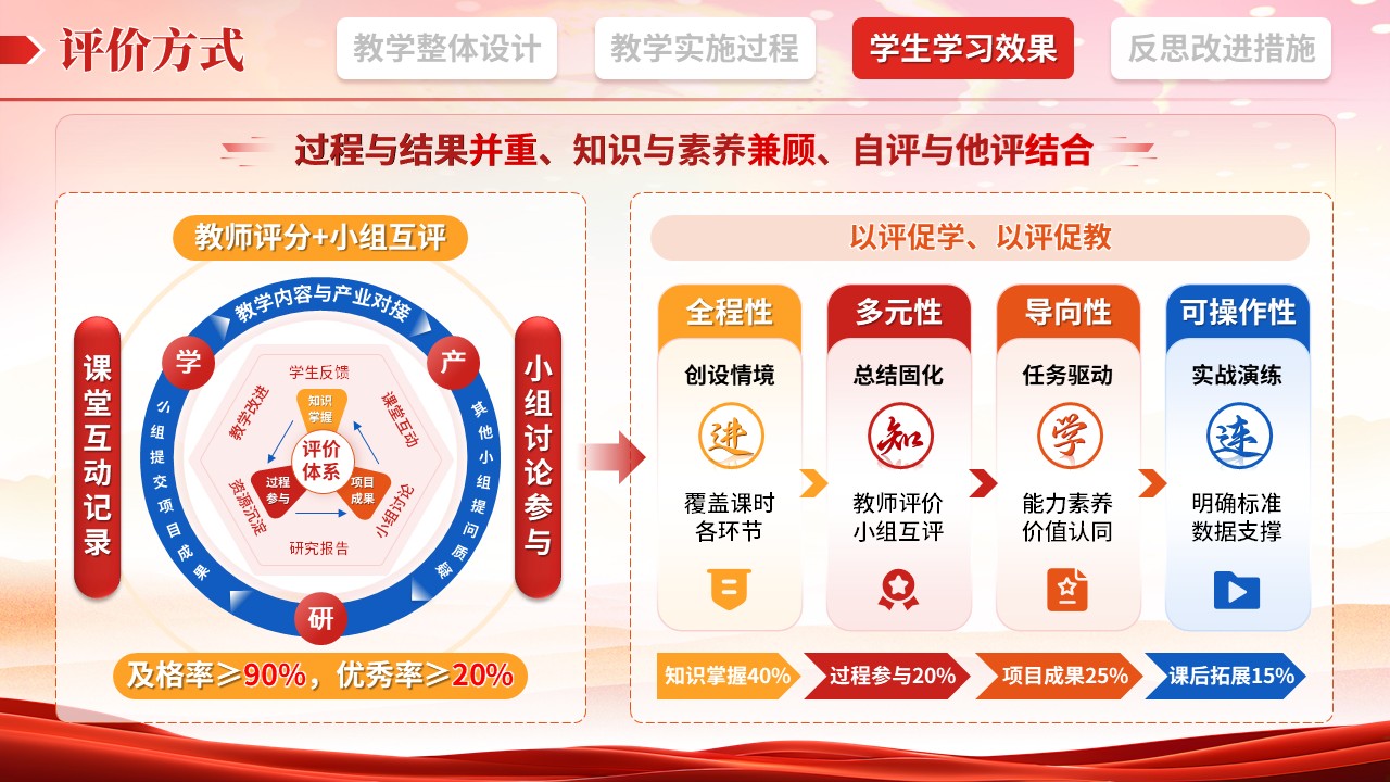 教学实施报告（军事理论-红橙蓝）第8页预览图