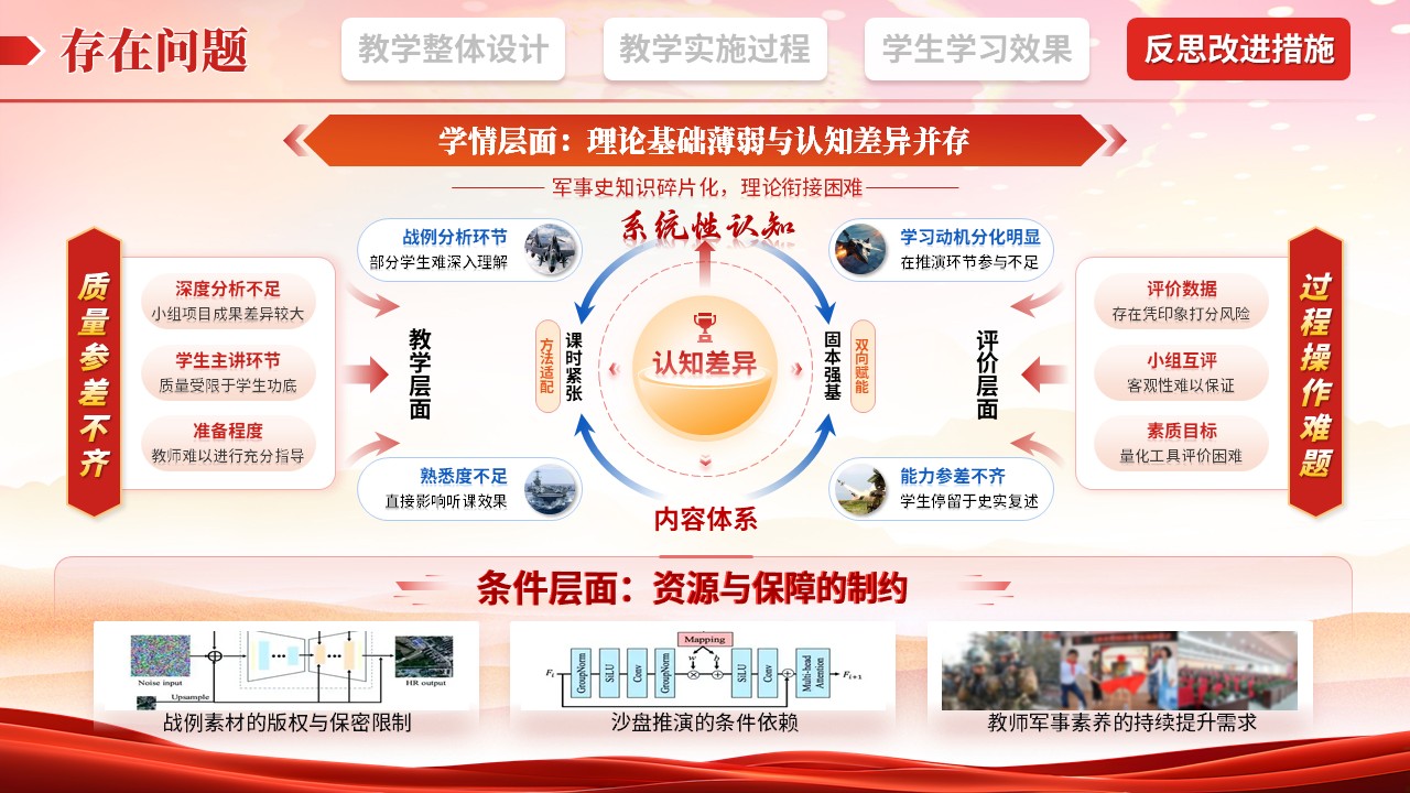 教学实施报告（军事理论-红橙蓝）第11页预览图