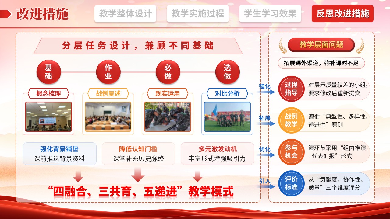 教学实施报告（军事理论-红橙蓝）第12页预览图