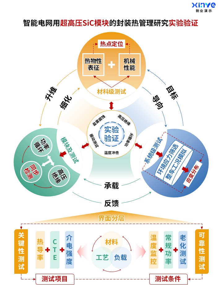 47-1科研架构图(智能电网用超高压SiC模块-橙绿蓝)第3页预览图