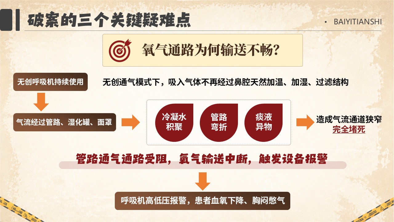 418期-护理小讲课-是谁挡住了氧气路？—— 无创呼吸机管路护理及漏气堵塞处理第6页预览