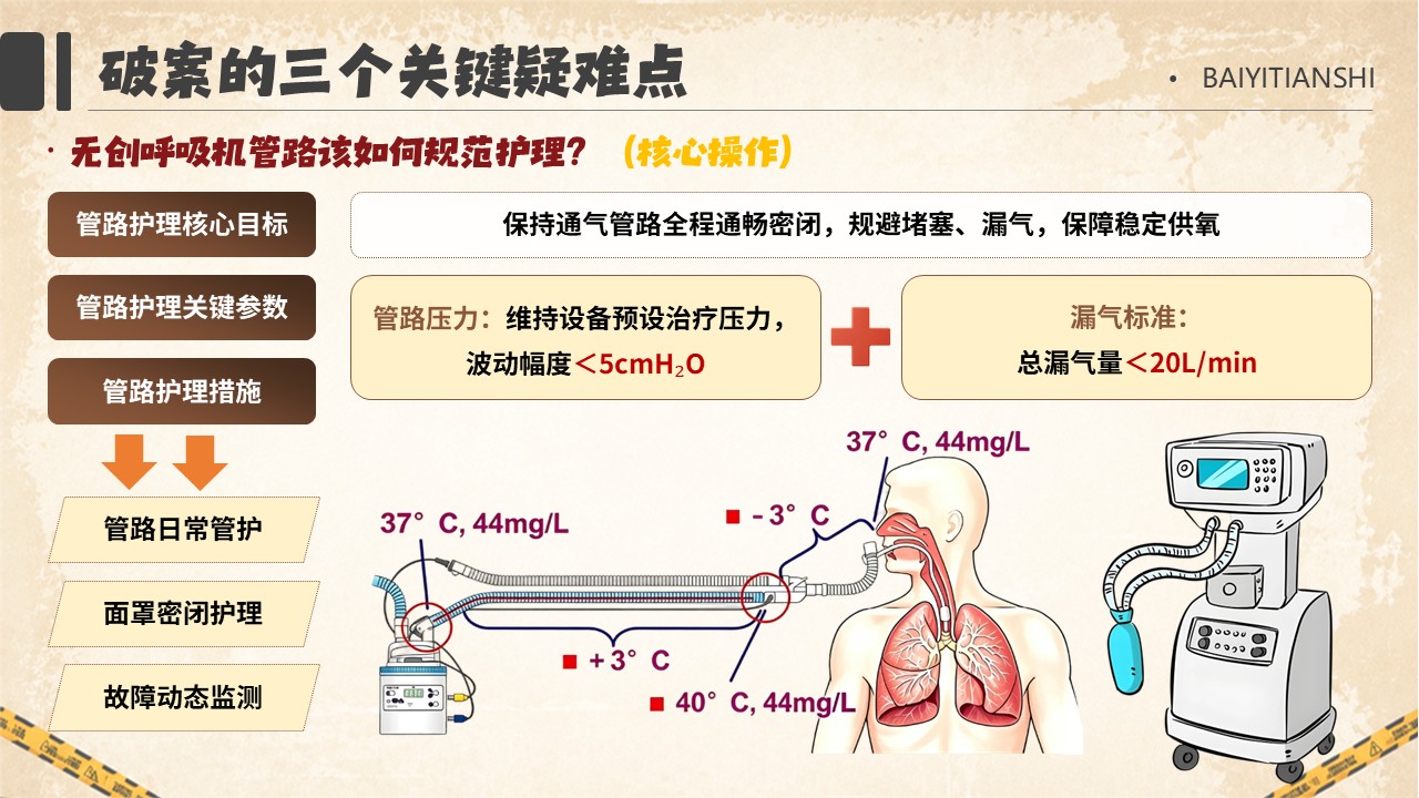 418期-护理小讲课-是谁挡住了氧气路？—— 无创呼吸机管路护理及漏气堵塞处理第7页预览