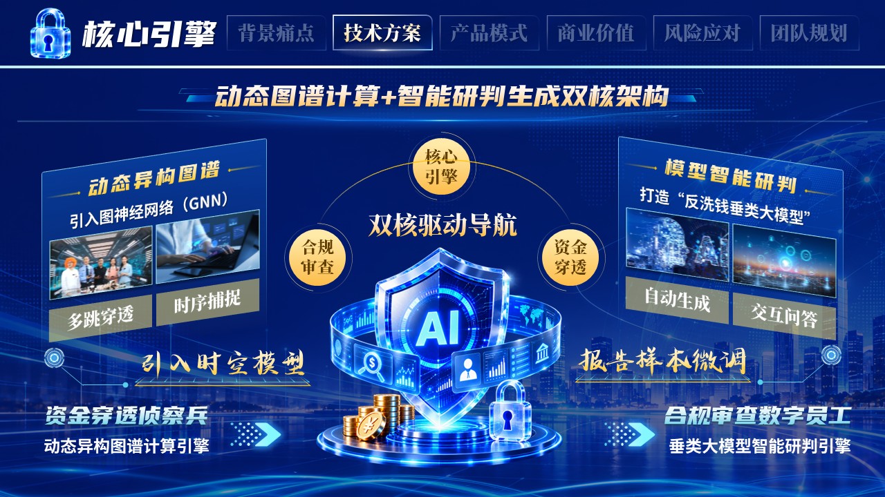 《智网截金》工行杯第5页预览图