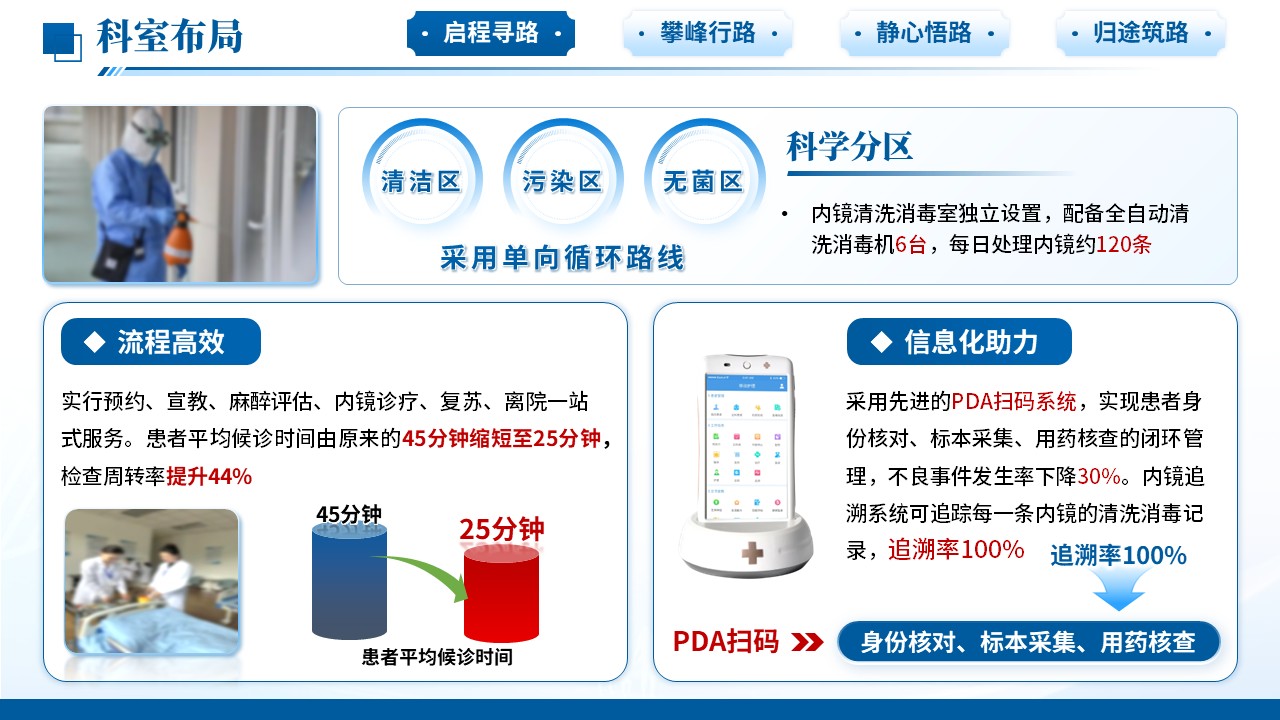 495期-进修汇报-消化科护士进修汇报第5页预览