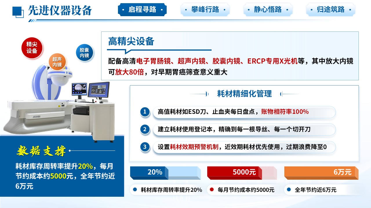 495期-进修汇报-消化科护士进修汇报第6页预览