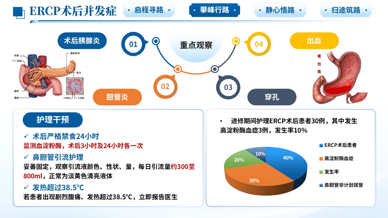 495期-进修汇报-消化科护士进修汇报第10页预览