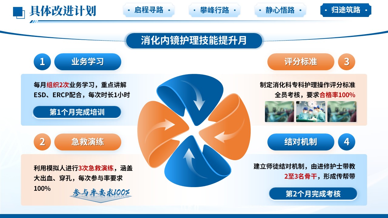 495期-进修汇报-消化科护士进修汇报第16页预览