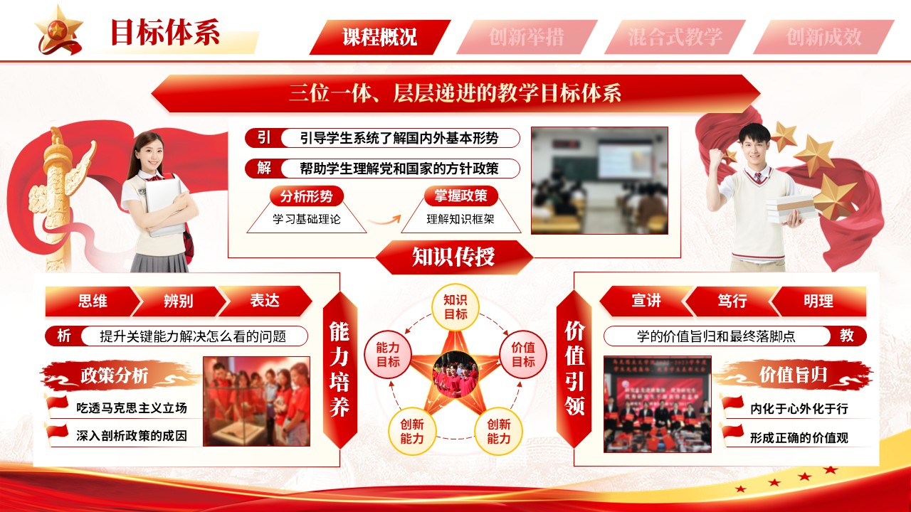 混合教学创新（形势与政策） 第4页预览图