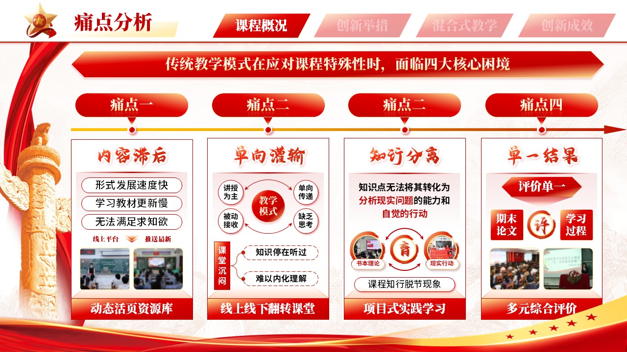 混合教学创新（形势与政策） 第5页预览图