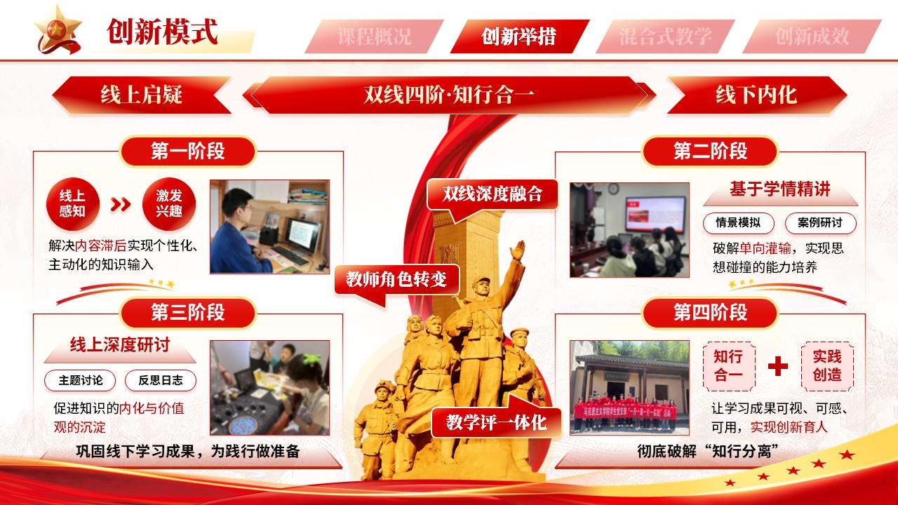 混合教学创新（形势与政策） 第6页预览图