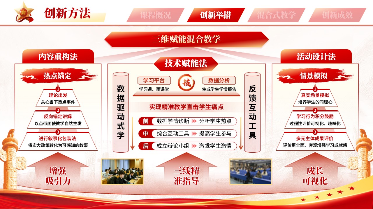 混合教学创新（形势与政策） 第7页预览图