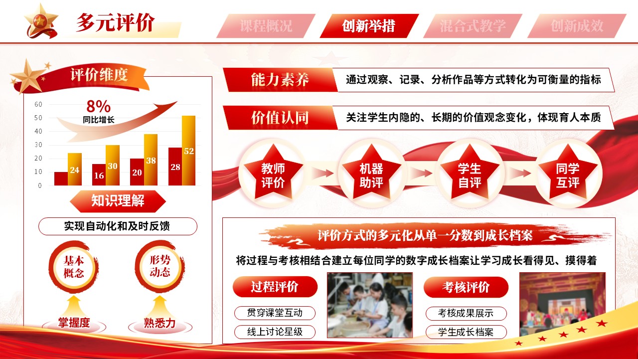 混合教学创新（形势与政策） 第9页预览图