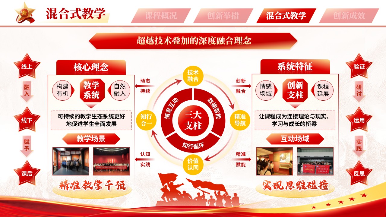 混合教学创新（形势与政策） 第10页预览图
