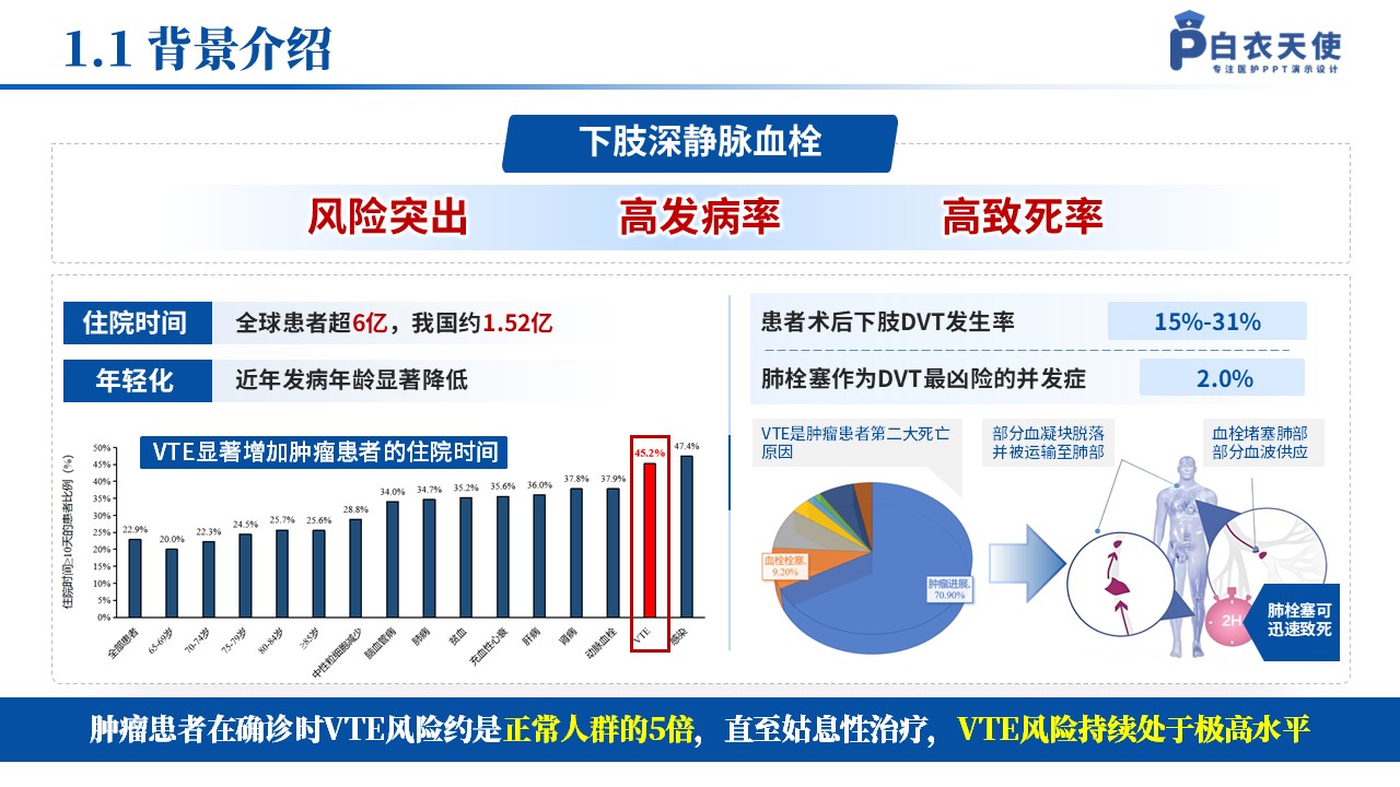 141期-护理个案（骨科）第3页预览